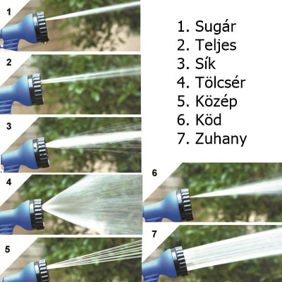 Magic Hose - Csavarodásmentes záhradná hadica – 60 metrov